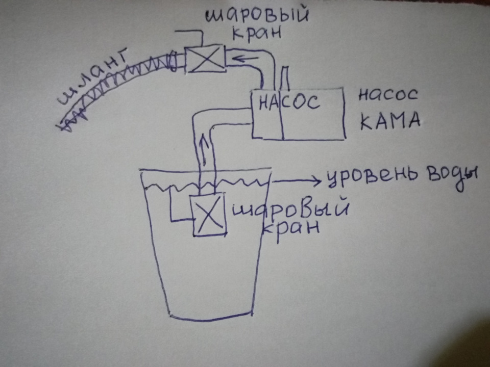 Схема промывки печки автомобиля