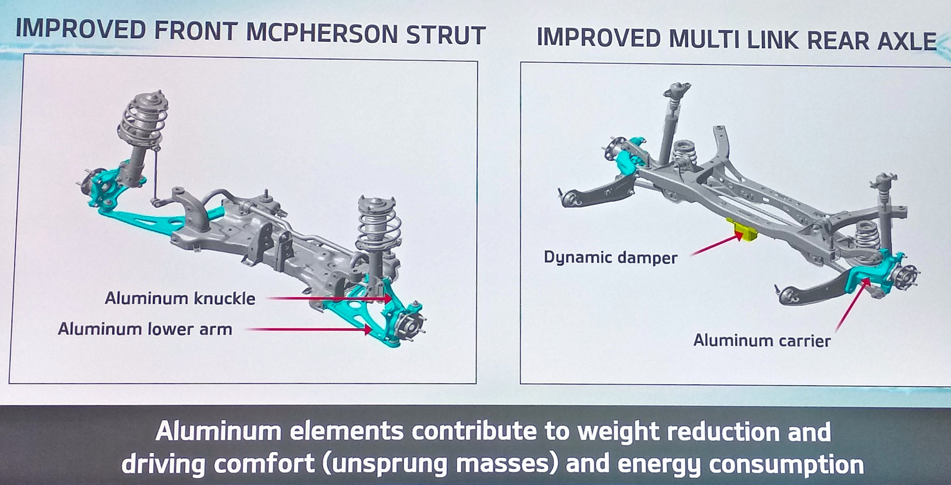 Rear на русском. Damper Kit-fr Axle Dynamic. 5 Link и Multilink чем отличаются. 5 Link и Multilink with Coil Spring and lateral Rod. Axle Dynamic Страна производитель запчастей.