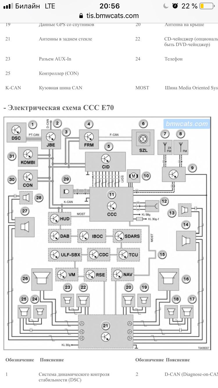 Схема проводки бмв х5 е70 Похэлмите - BMW X5 (E70), 3 л, 2008 года своими руками DRIVE2