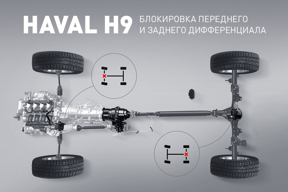 Неважно, асфальт под вами или бездорожье. С HAVAL H9 разницы вы не ...