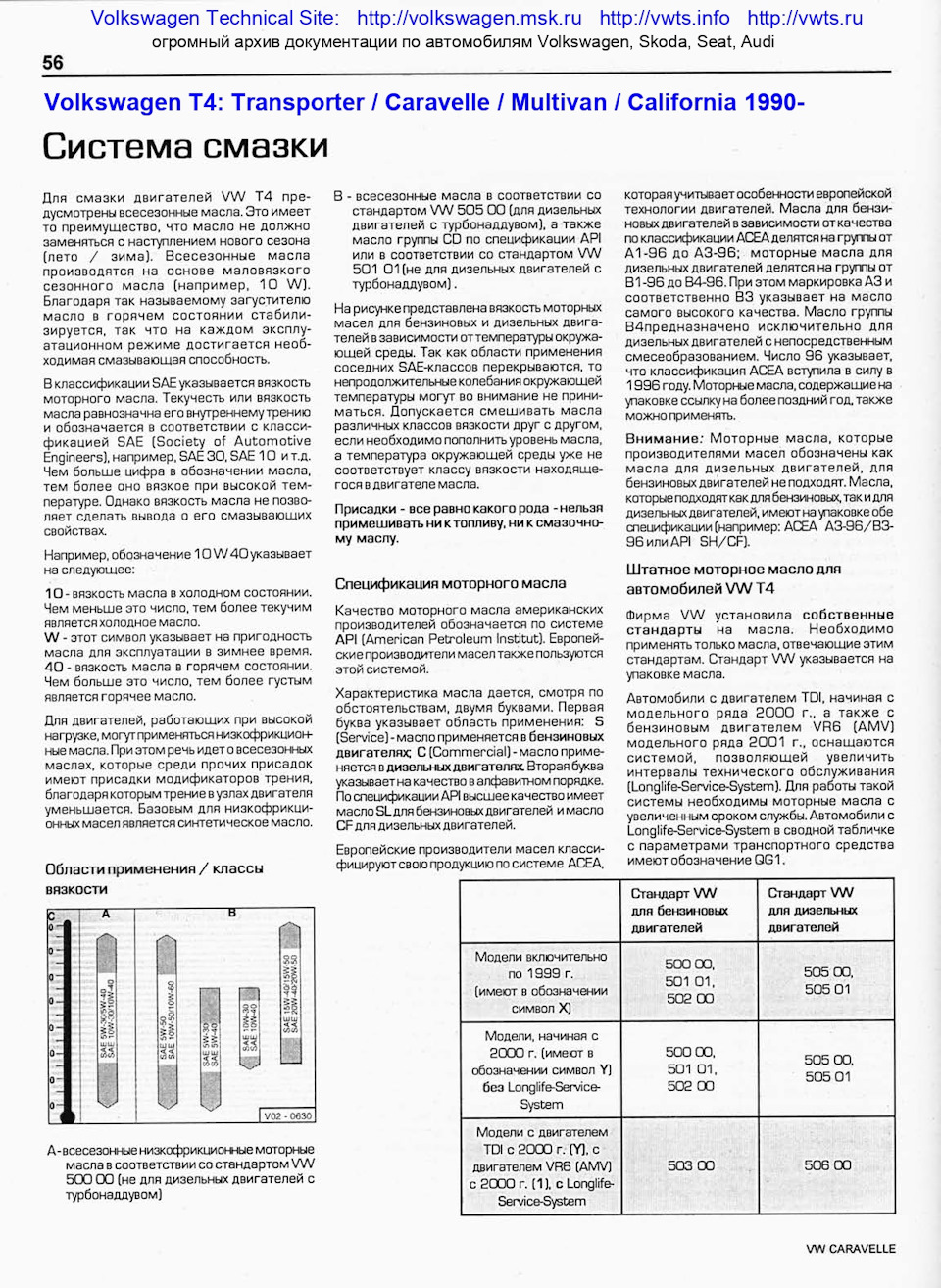 Система смазки WV Transporter, Caravella, Multivan — T4 — Volkswagen  Caravelle (T4), 2,5 л, 2000 года | расходники | DRIVE2