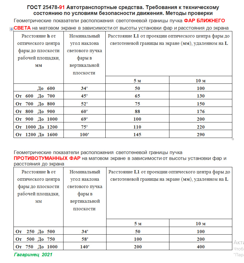 Ксеноновые противотуманные фары на Шкода Октавия А5: насколько оправдано такое решение