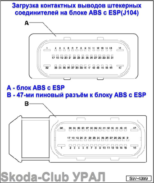 Распиновка abs