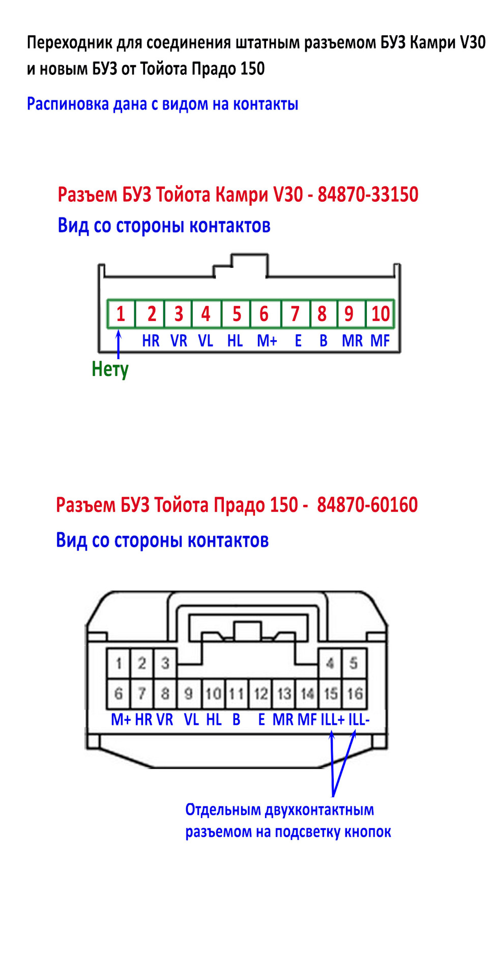 Распиновка тойота камри