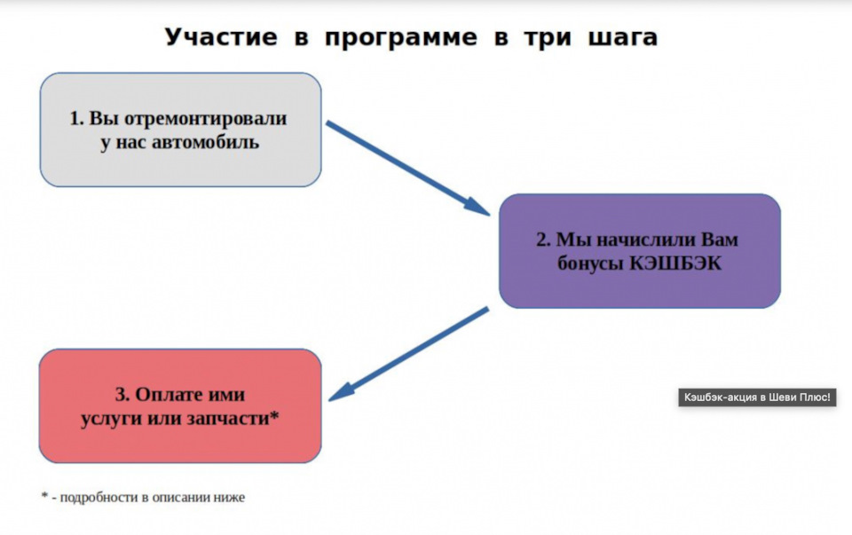 Как вас обманут — акция "КЭШБЭК" в Шеви+ — Cadillac Escalade (2G), 6 л ...