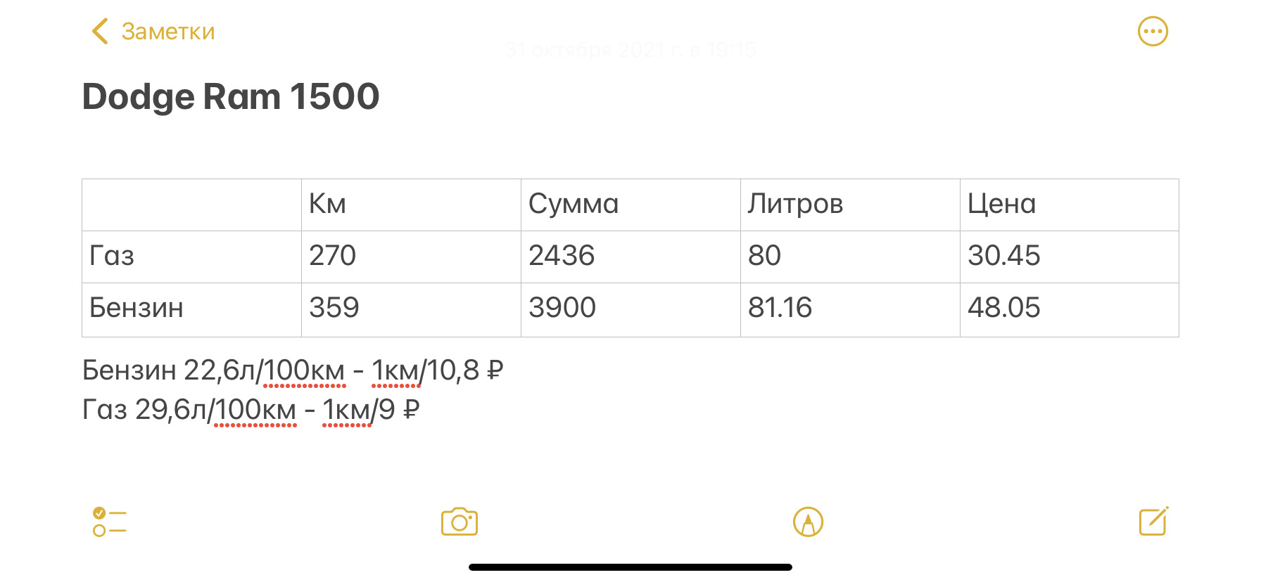 А дешевле ли на газу? — Dodge Ram, 5,7 л, 2013 года | заправка | DRIVE2