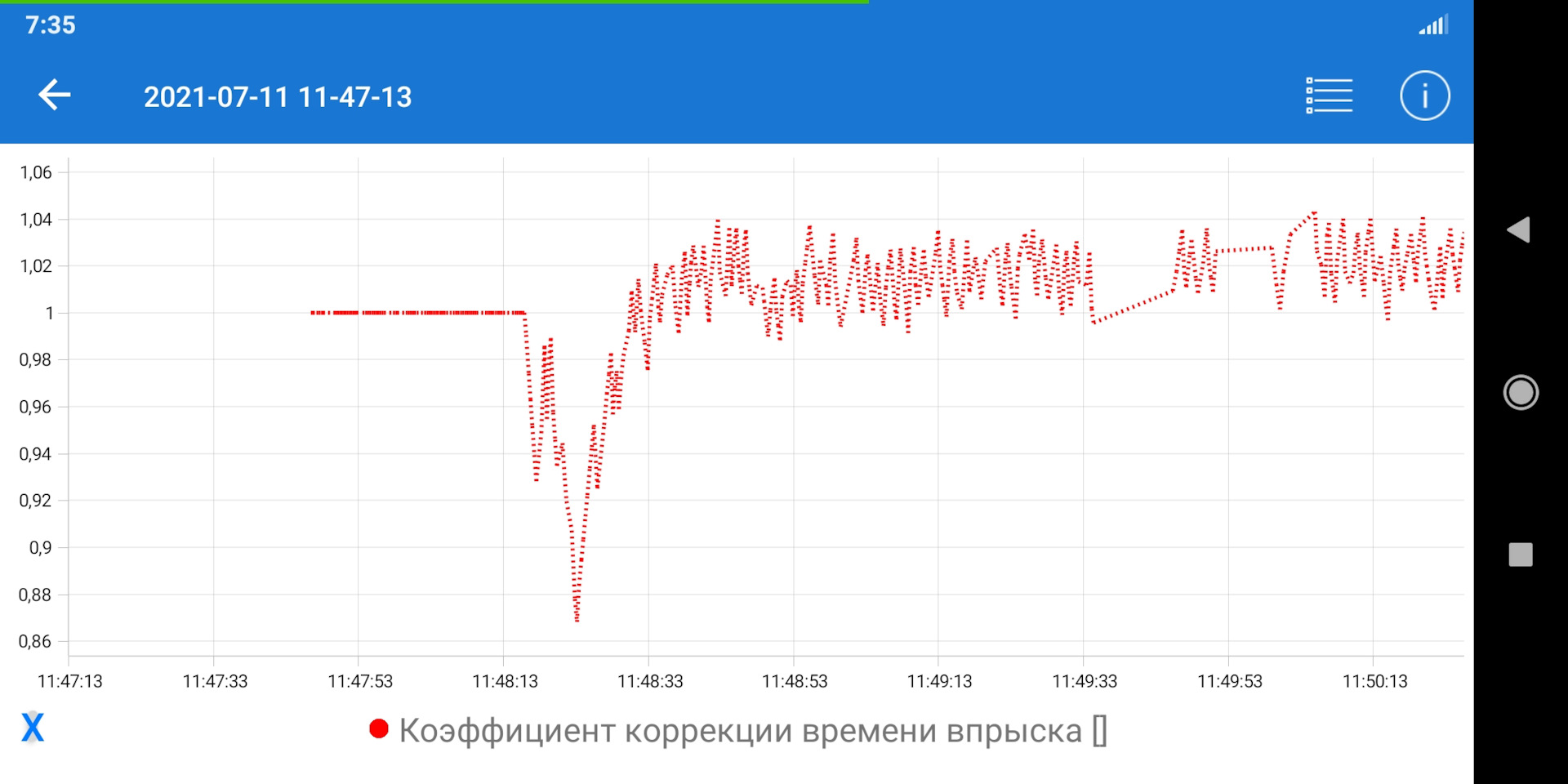 Машина троит при запуске