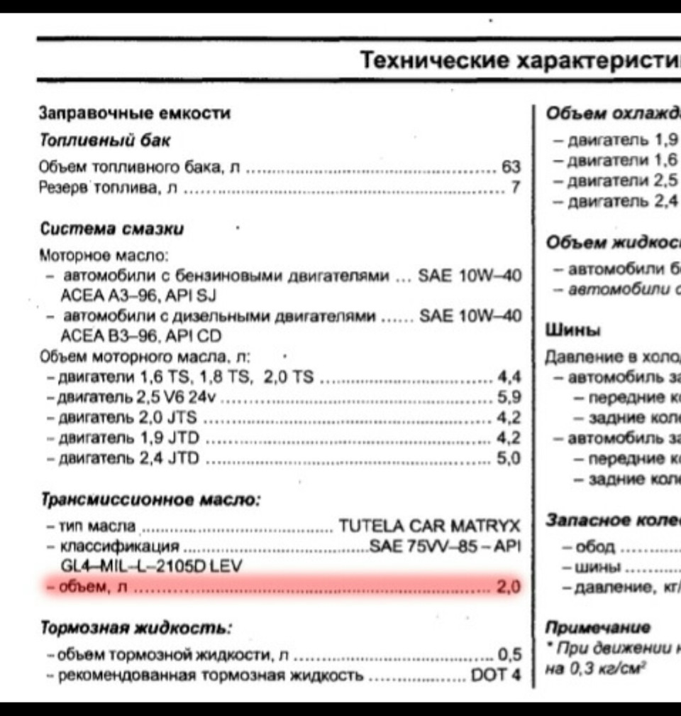 Количество жидкости | спецификация | Alfa Romeo 156| 2.0 Twin Spark — Alfa  Romeo 156, 2 л, 1999 года | наблюдение | DRIVE2