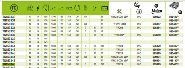 15 tg 18. Tg15c146. VALEO tg15c146. 595379 VALEO. TG 15.