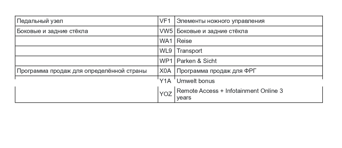 Комплектация Шкода по ВИН. Расшифровка VIN SKODA — VIN Decoder Bot на ...