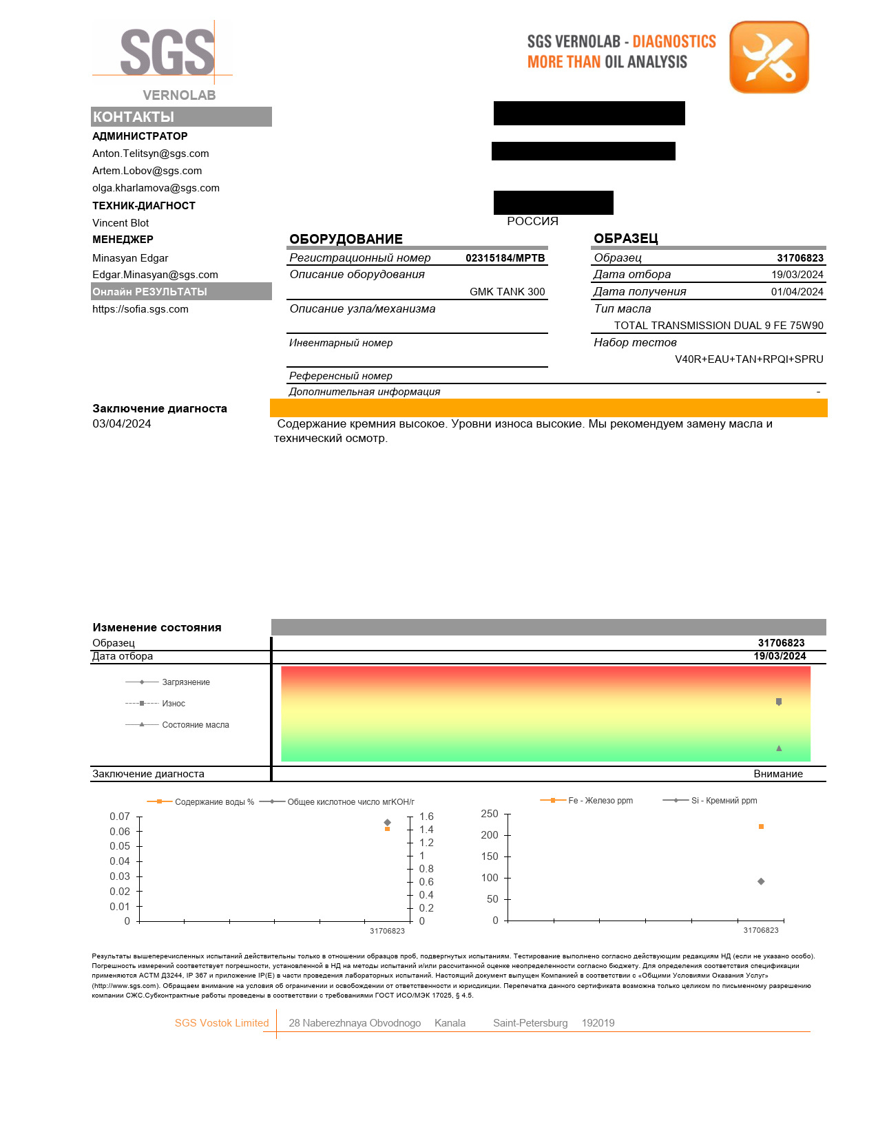40. Анализ трансмиссионного масла — Tank 300, 2 л, 2023 года ...