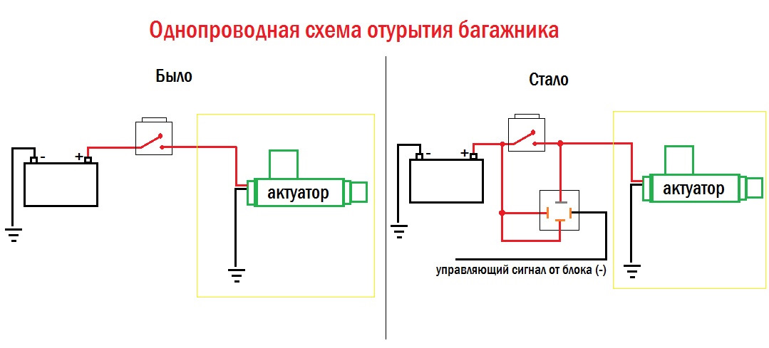 Установка китайской