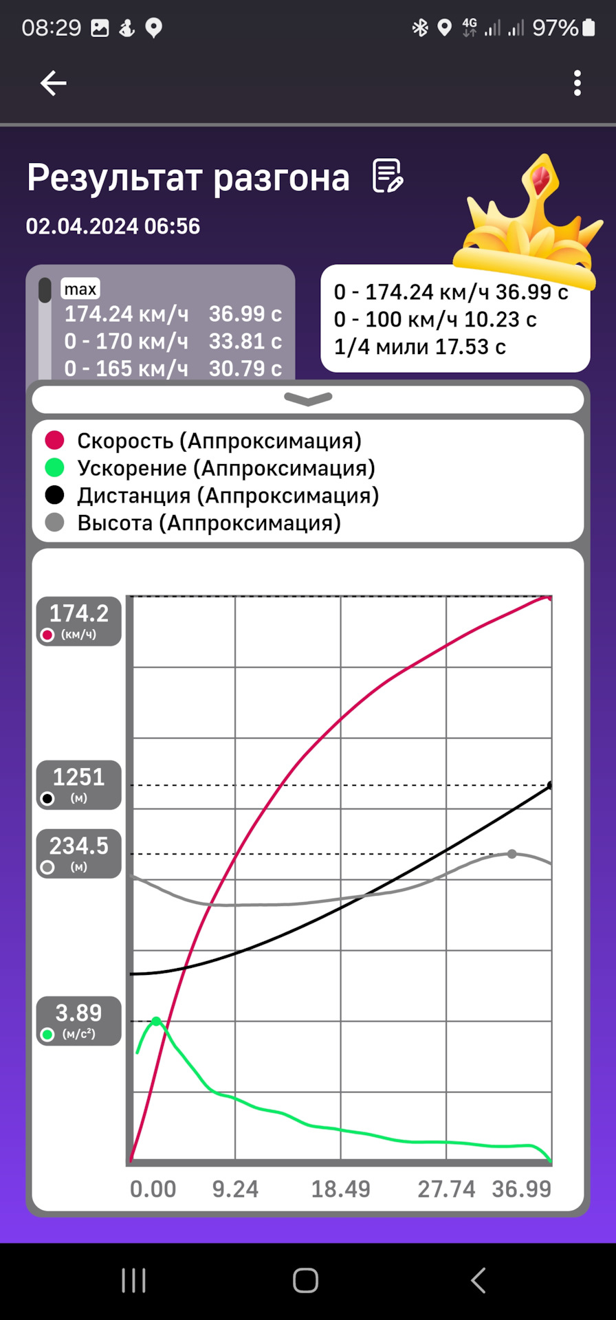 Рывки при разгоне. — Haval Dargo, 2 л, 2023 года | наблюдение | DRIVE2