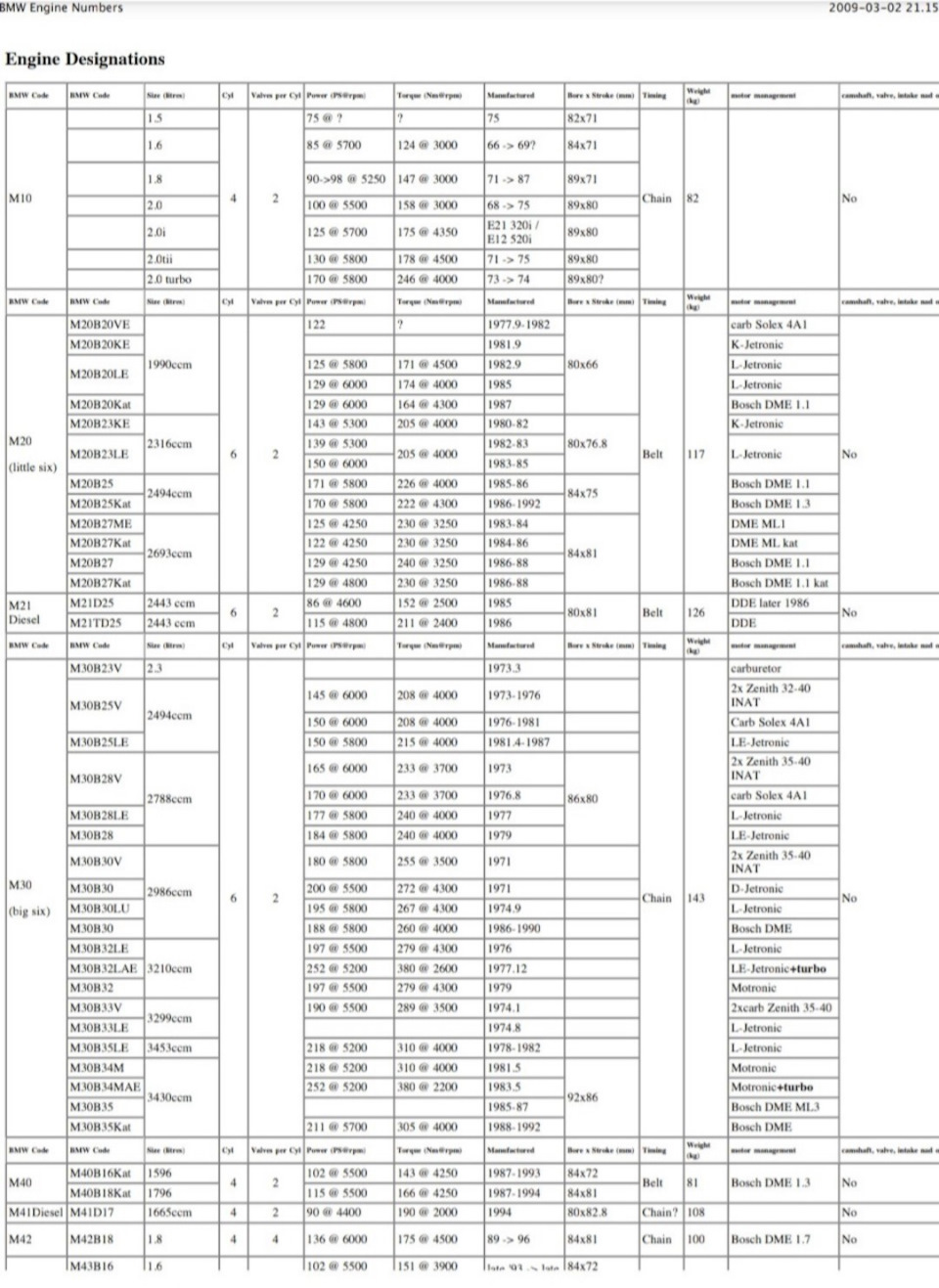 4800171 Амортизатор передний METACO | Запчасти на DRIVE2