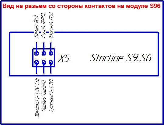 Старлайн s96 схема подключения