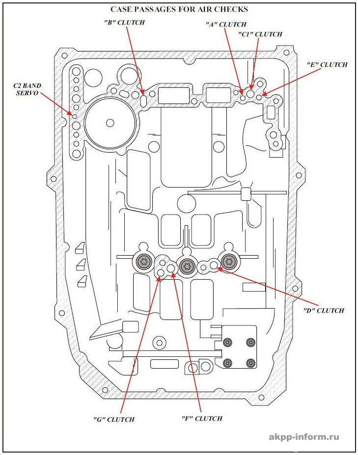 Схема гидроблока 8hp70