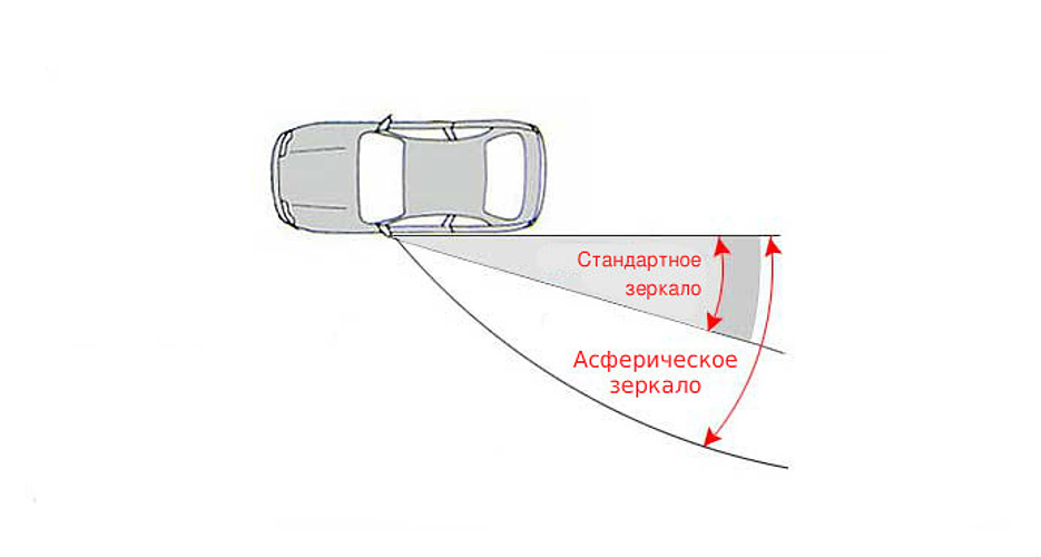 2️⃣0️⃣2️⃣ Асферическое или Сферическое зеркало, от компании Zekkert ...