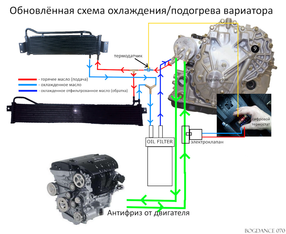 Схема охлаждения вариатора лансер 10