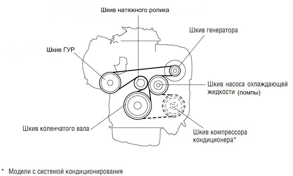 2az fe приводной ремень схема