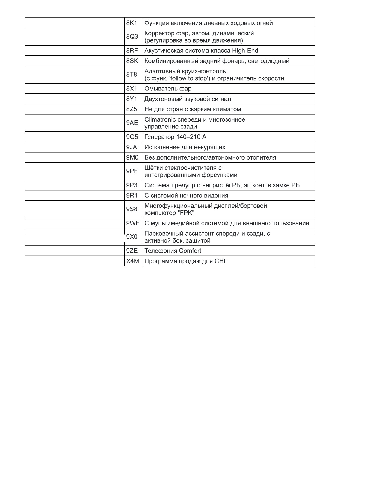Расшифровка комплектации Lamborghini по VIN номеру. — VIN Decoder Bot ...