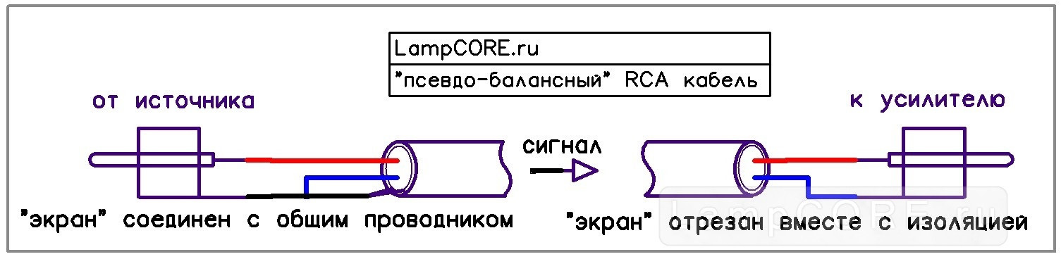 Схема распайки межблочного кабеля