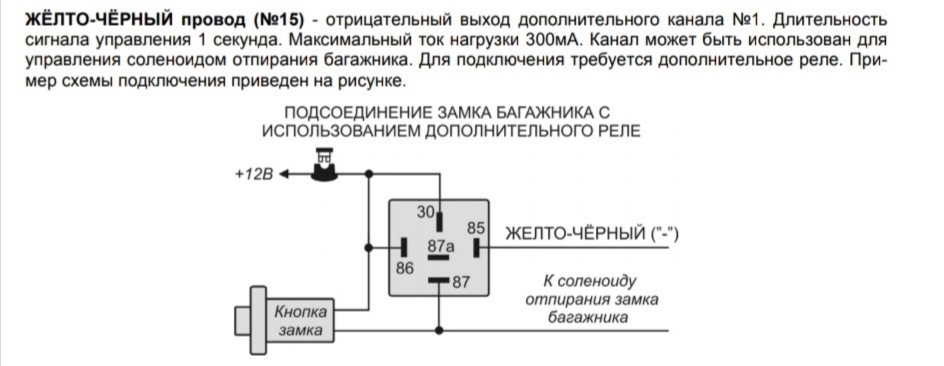 oeAAAgEHPuA 960 Как открыть багажник kia spectra
