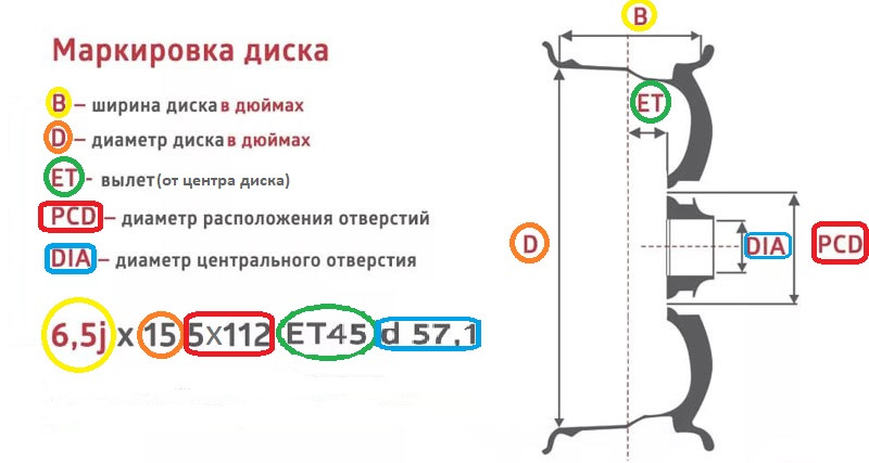 Размер шин дисков в сантиметрах — DRIVE2