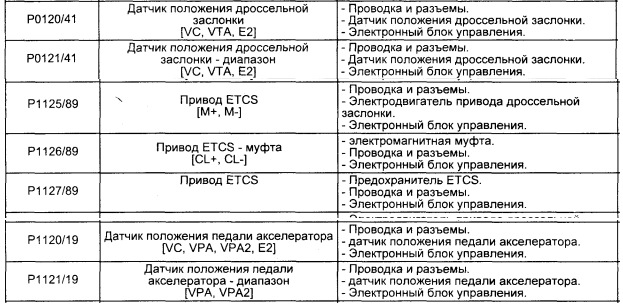 Фото в бортжурнале Lexus GS (JZS160)