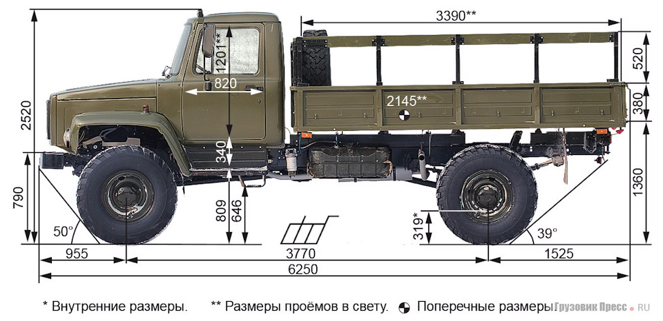 Газ 3308 бортовой вес
