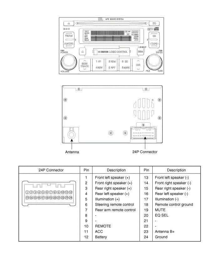 Распиновка штатных магнитол Grandeur (Рестайл/Дорестайл) — DRIVE2