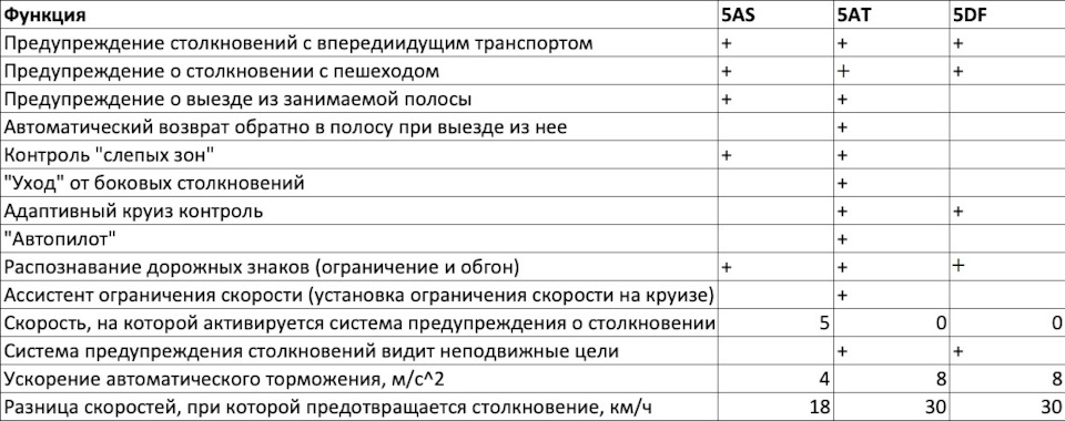 Driving assistant plus bmw что это. Смотреть фото Driving assistant plus bmw что это. Смотреть картинку Driving assistant plus bmw что это. Картинка про Driving assistant plus bmw что это. Фото Driving assistant plus bmw что это