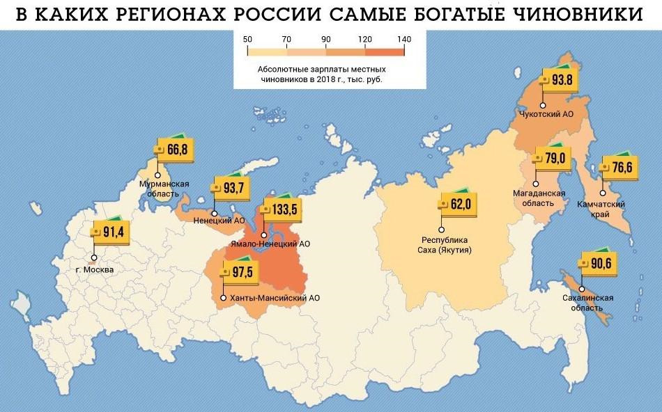Самый богатый район россии