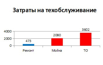 затраты на создание интернет магазина таблица. затраты на техобслуживание. смета затрат на ремонт. затраты на обслуживание оборудования. расчет затрат и калькуляция себестоимости сервисного центра.