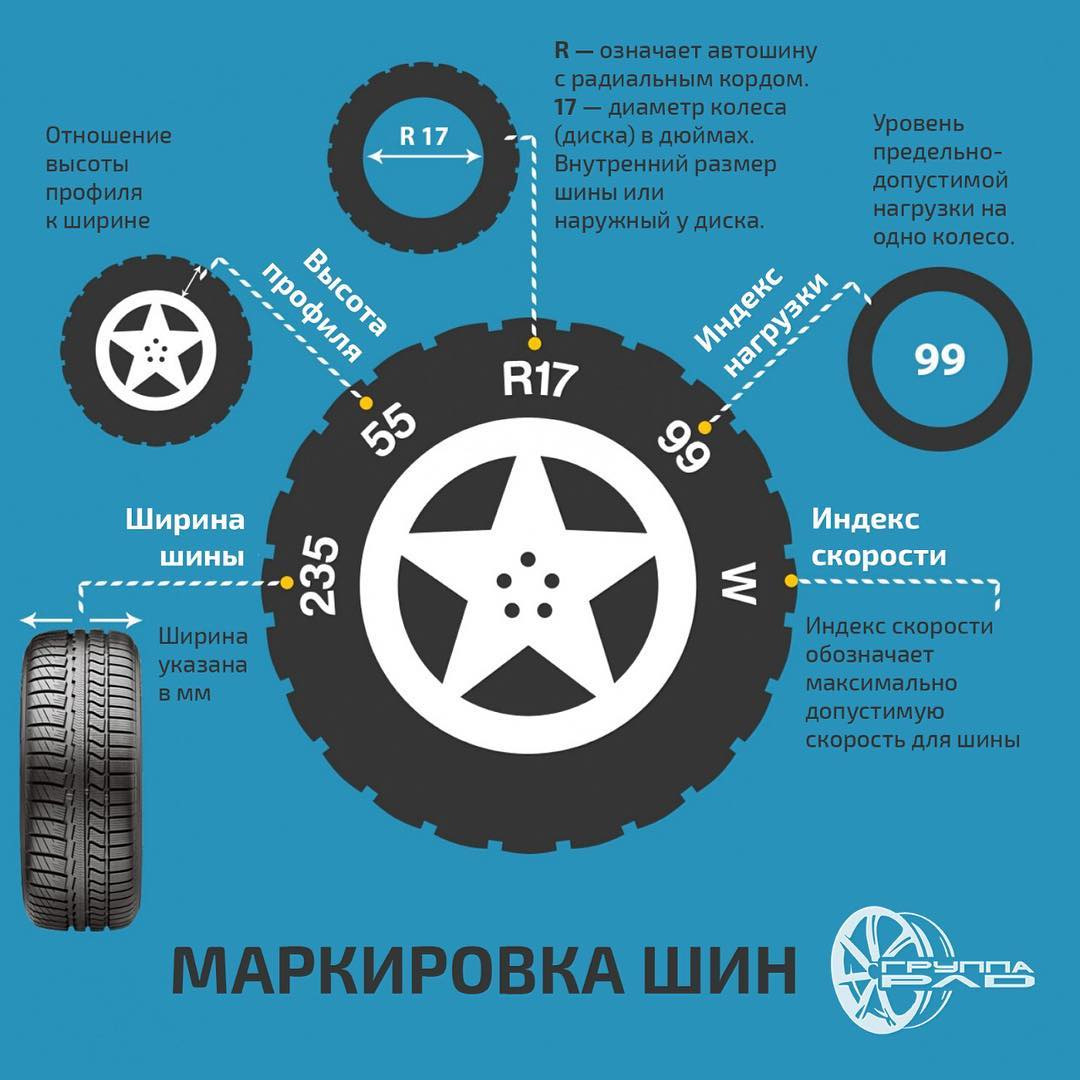 Маркировка автомобильных шин и дисков