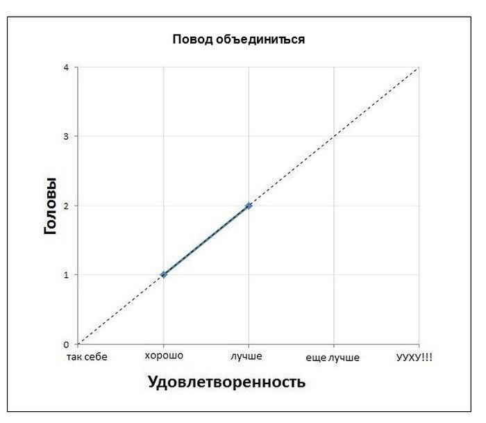 Пословицы в диаграммах