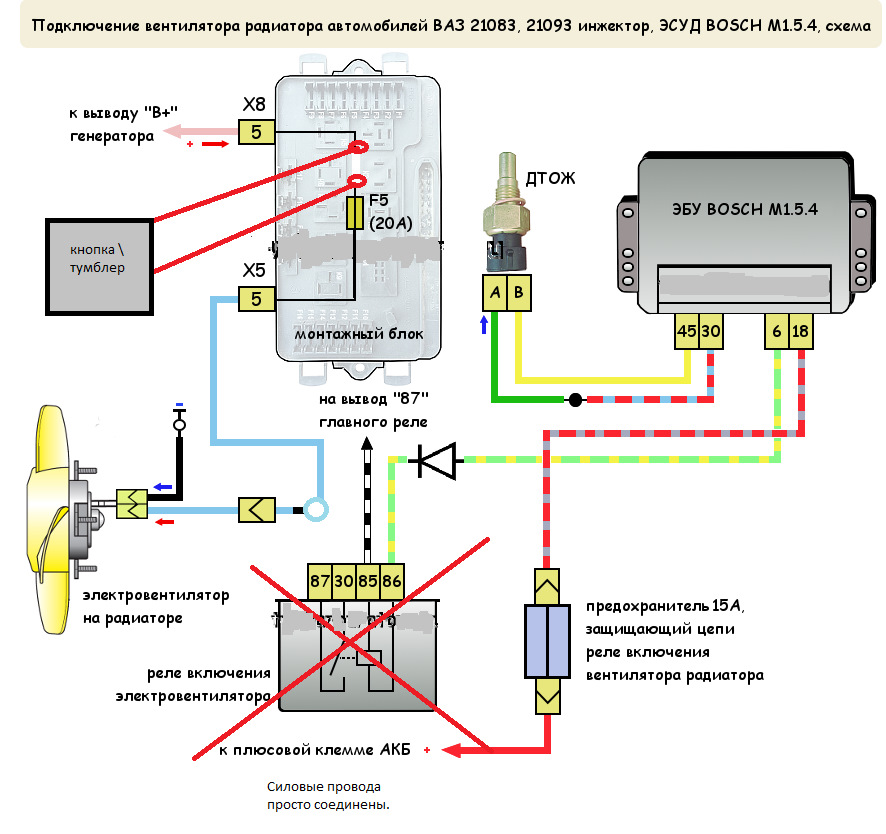 Почему не включается вентилятор охлаждения двигателя на LADA