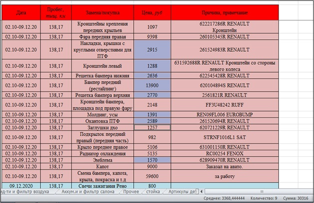 Фото в бортжурнале Renault Fluence. Запчасти на фото: 622217286R, 260105345R, 261524983R, 631592688R, 622545428R, 620104894S, REN09FL006, 261520694R, STRNF1016L1, 631001150R, RC00254, 628909470R