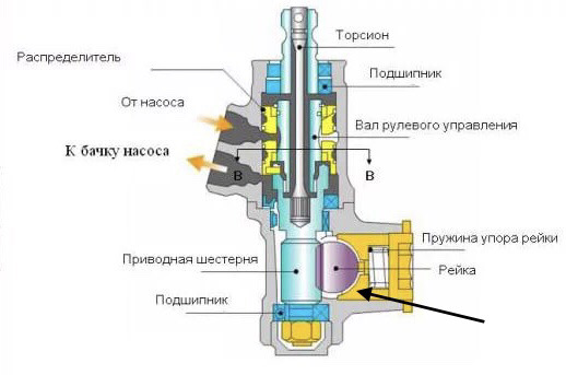 Фото в бортжурнале BMW 5 series (F10)