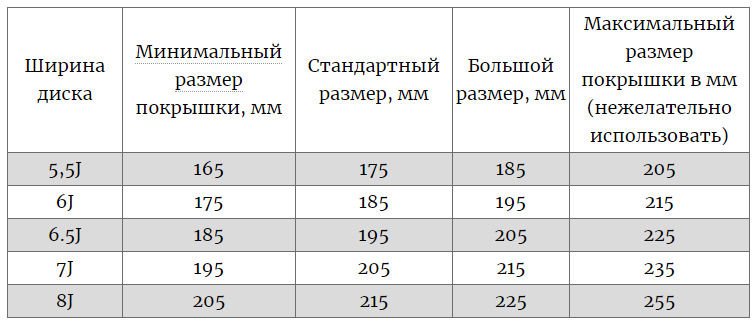 Ширина диска 7 какая резина