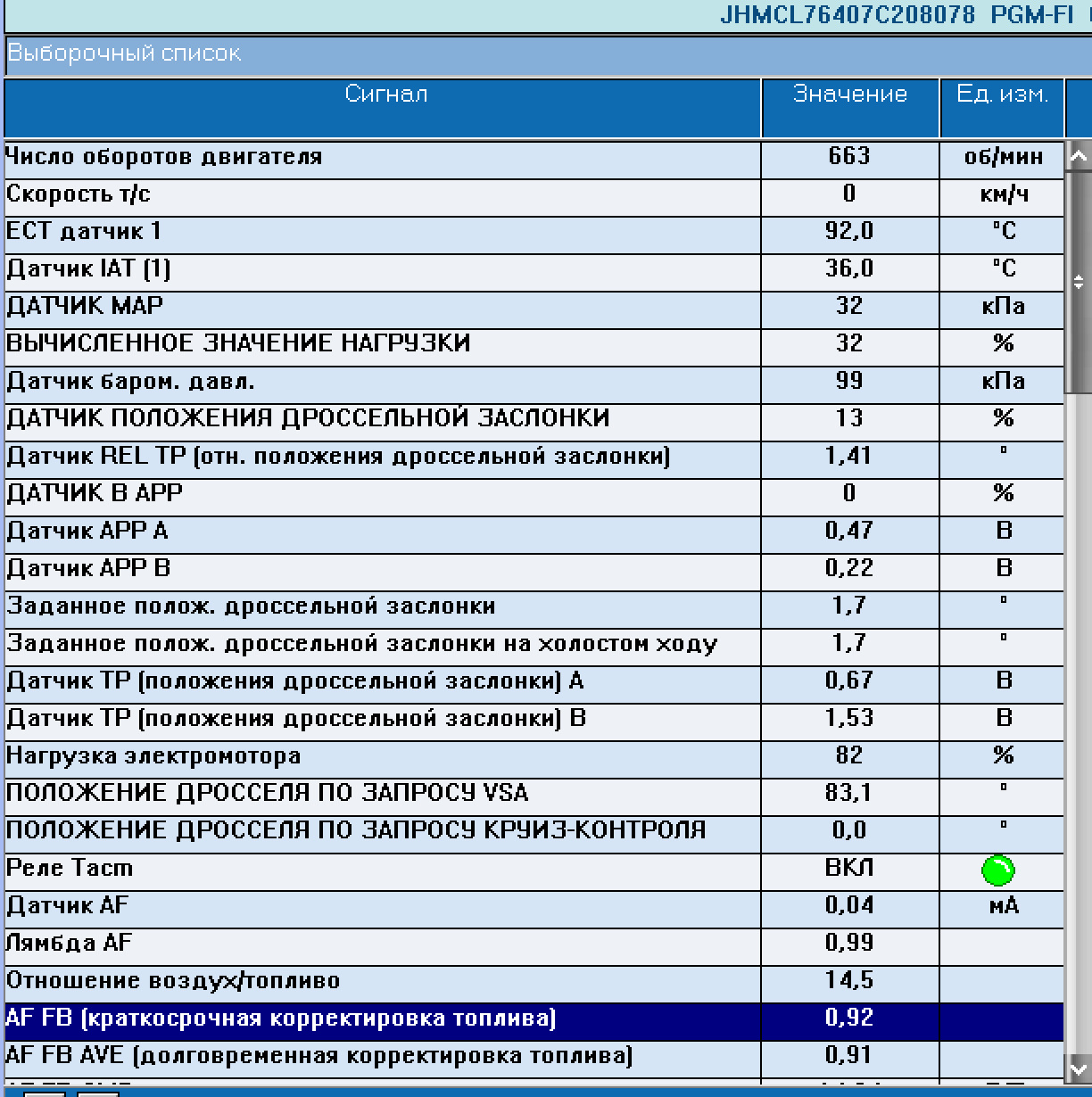 Данные диагностики