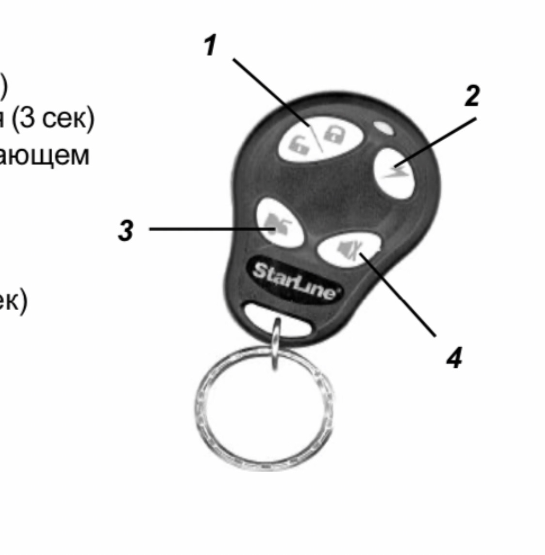 Устройства без обратной связи. Брелок сигнализации чертеж. Символы на кнопках брелка сигнализации. Кнопка сигнала на штатном брелке. Символы на брелке от сигнализации Хендай.