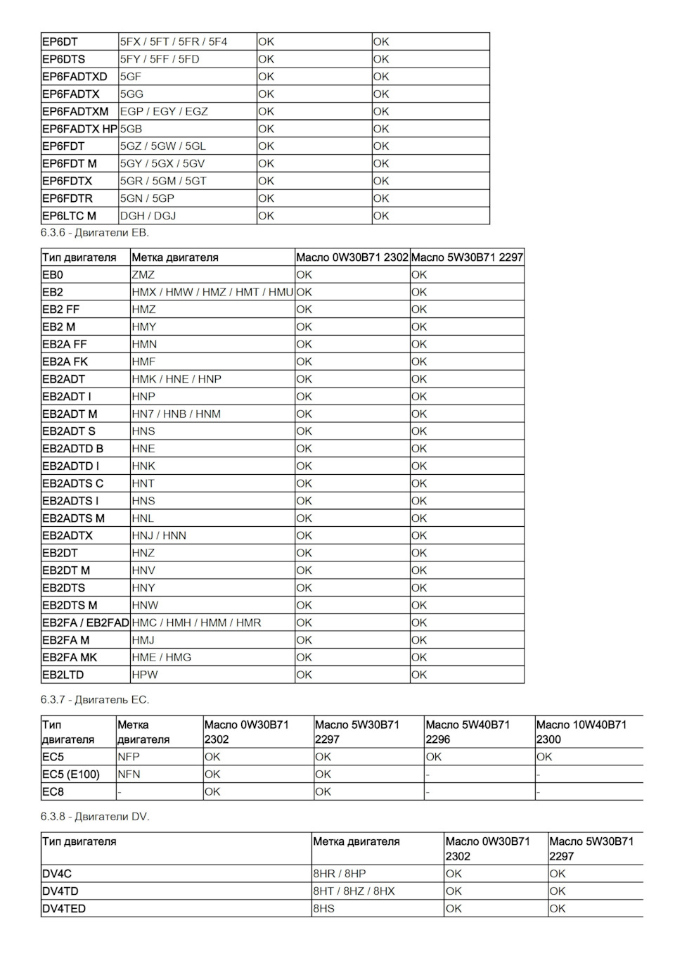 Фото в бортжурнале DS 7 Crossback