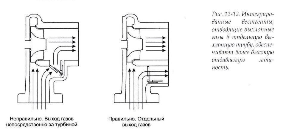 Схема установки турбины