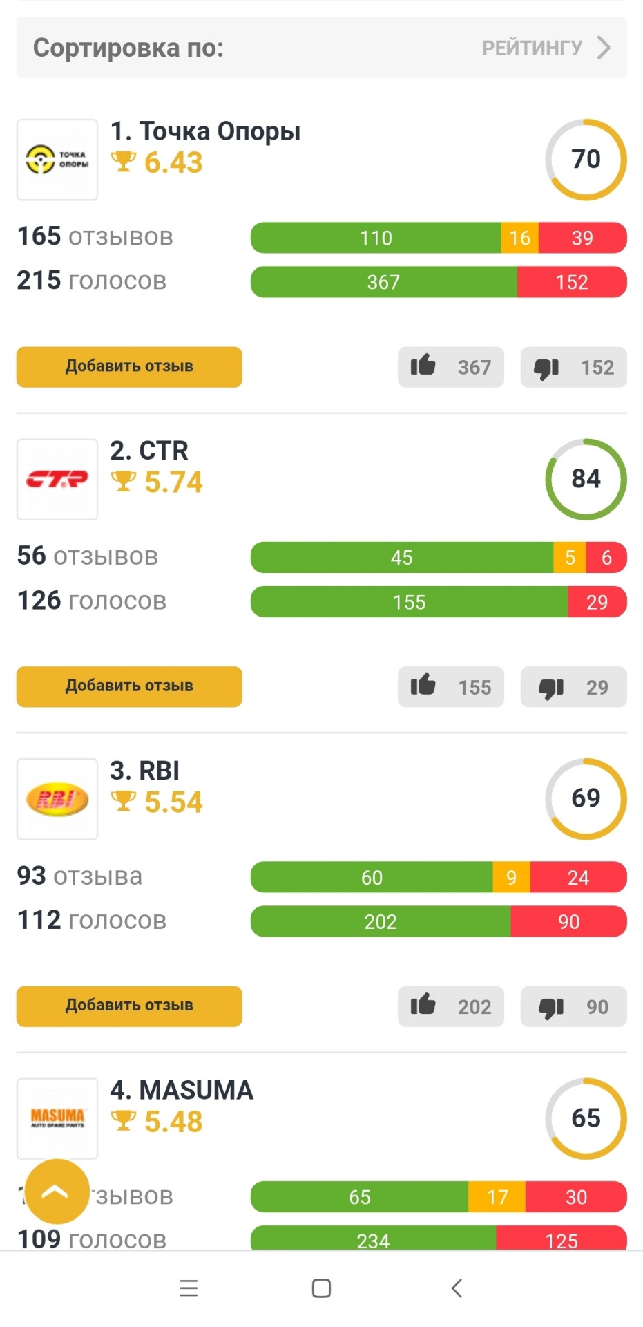 Подготовка Дастера к техобслуживанию — Renault Duster (1G), 2 л, 2014 ...