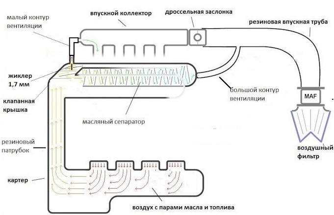 Лада 16кл убираем расход масла на малых пробегах. Убираем вибрацию ...