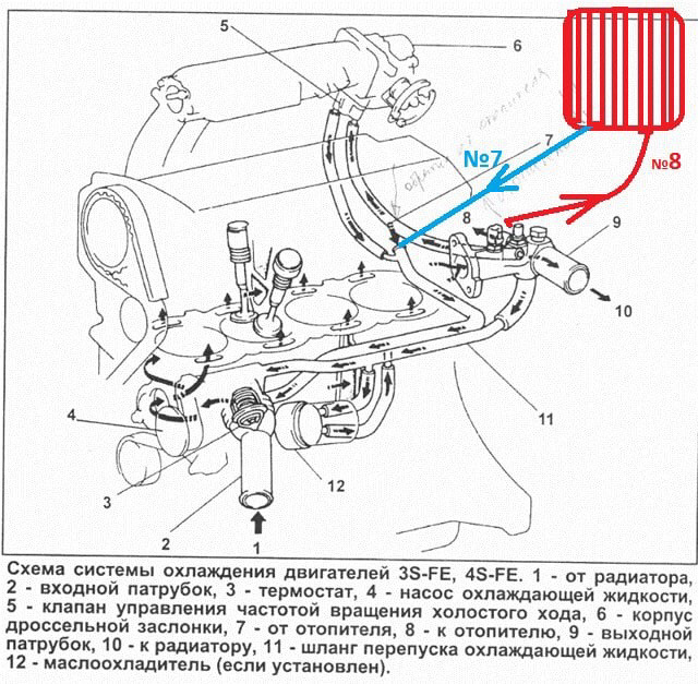 Рав 4 система охлаждения схема