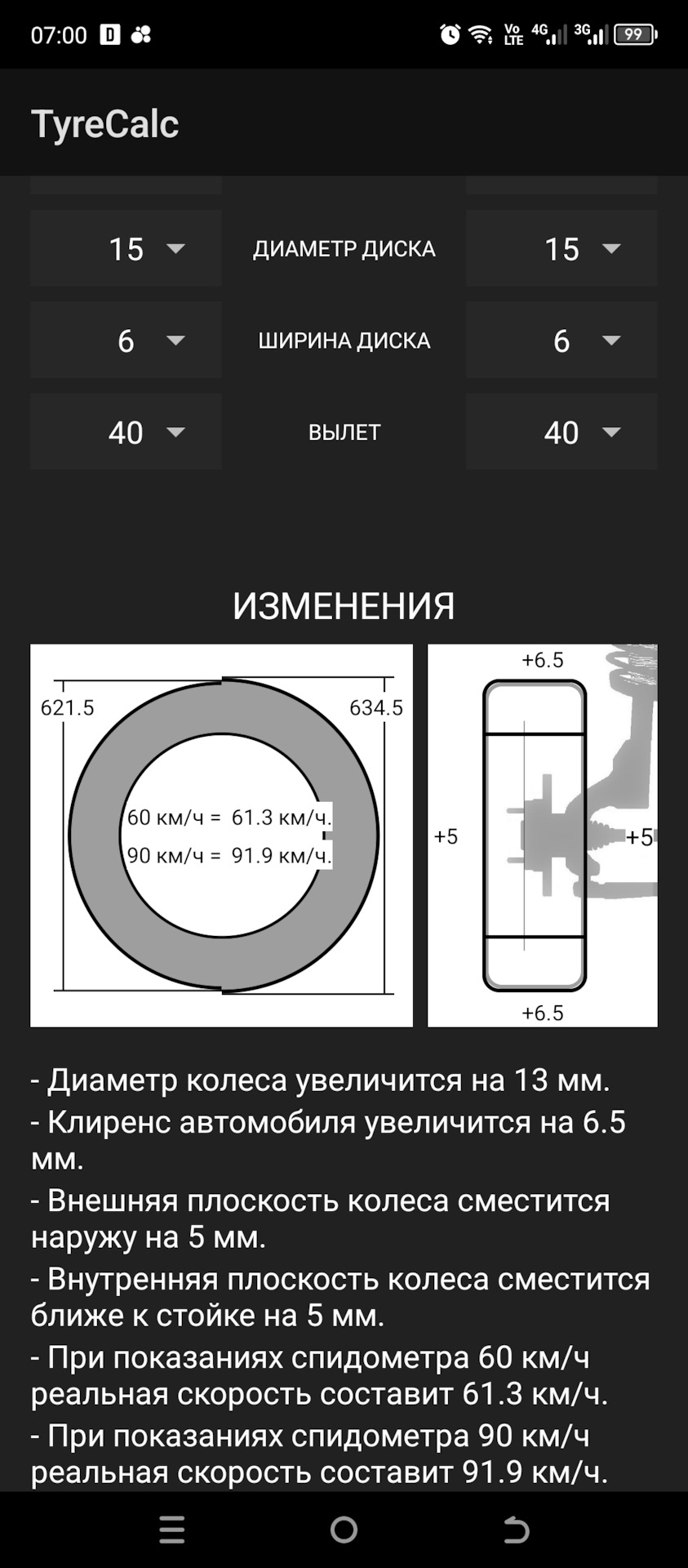 Калькулятор шиномонтажа — Nissan Almera Classic (B10), 1,6 л, 2007 года |  шины | DRIVE2