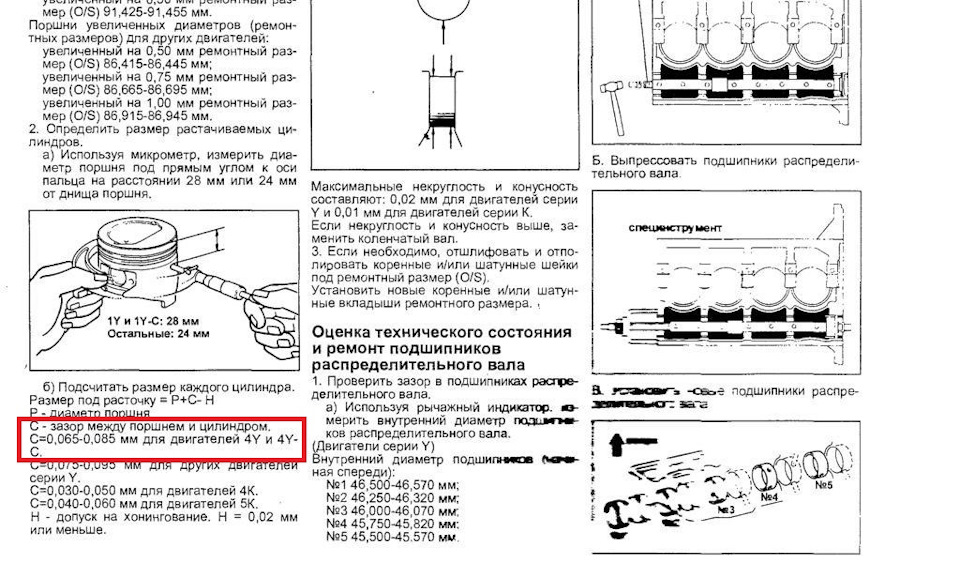 Тепловой зазор между поршнем и цилиндром