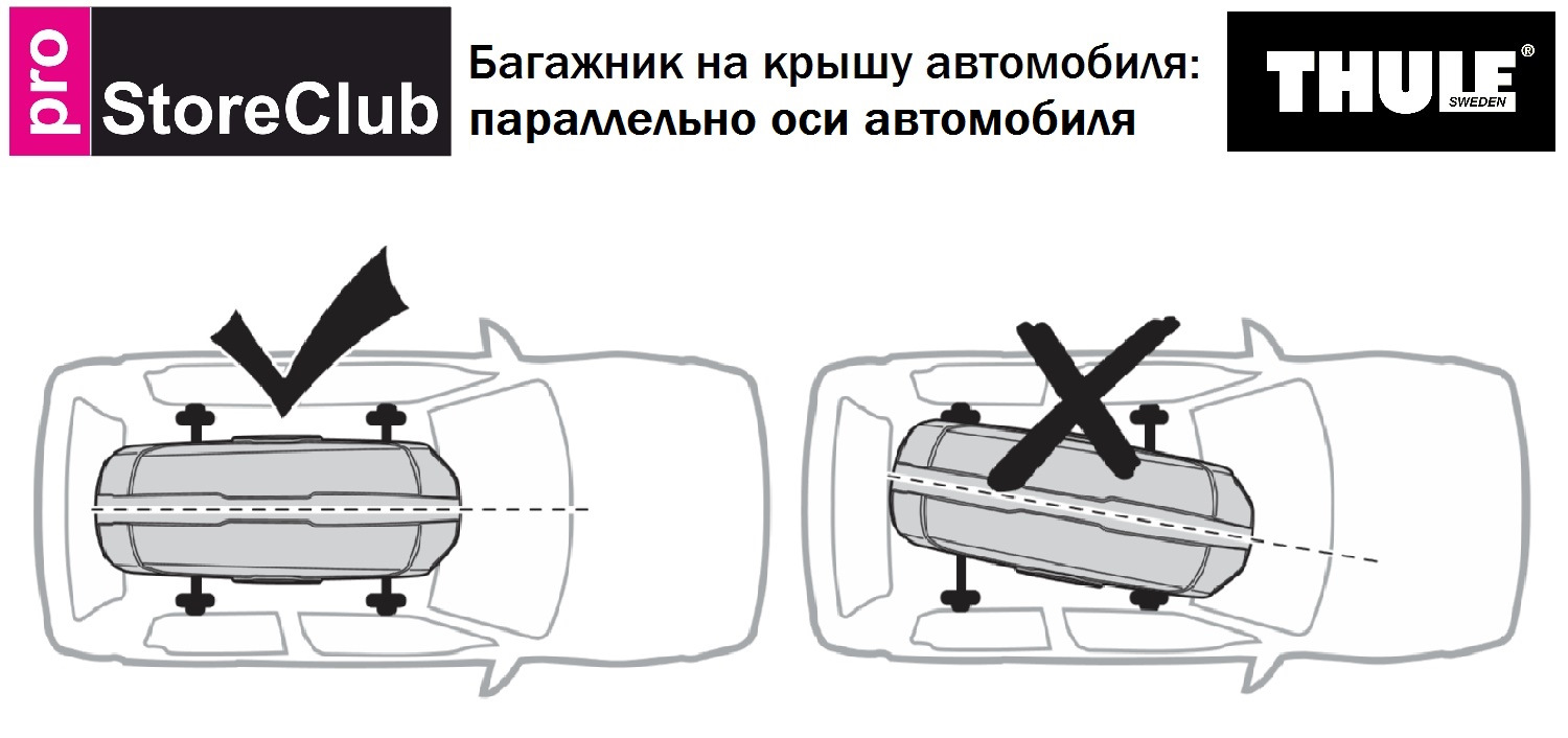 Автобокс на крышу автомобиля своими руками из фанеры чертежи