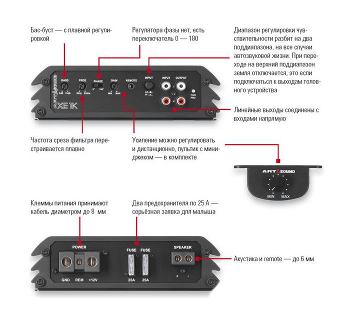 Как настроить усилитель. Art Sound xe 1k схема. Схема выносного регулятора баса на моноблок. Схема подключения регулятора сабвуфера. Схема подключения выносного регулятора баса.
